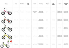 Load image into Gallery viewer, YEDOO YooToo  Balance Bikes NEW!